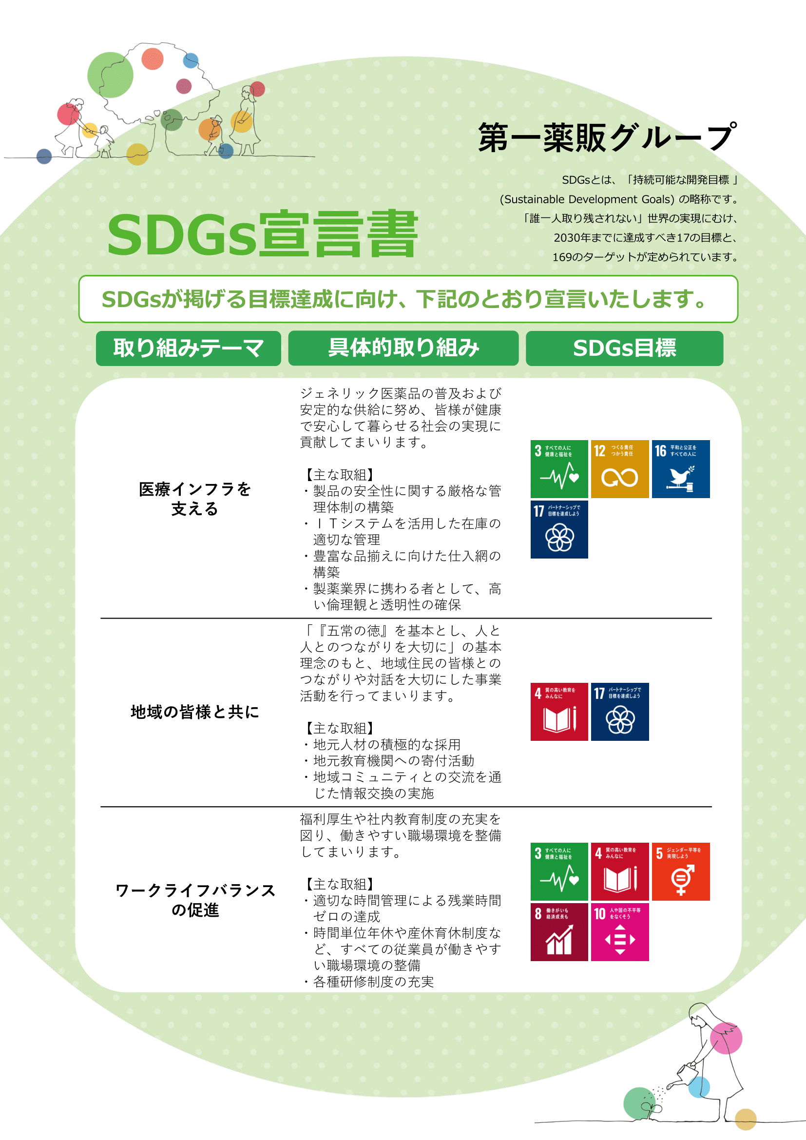 第一薬販sdgs宣言書